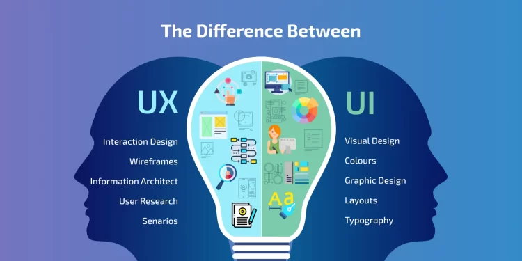 Hva er UX og UI, og hva er forskjellen mellom dem