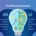 Hva er UX og UI, og hva er forskjellen mellom dem