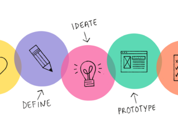 Design Thinking: En kreativ tilnærming til problemløsning